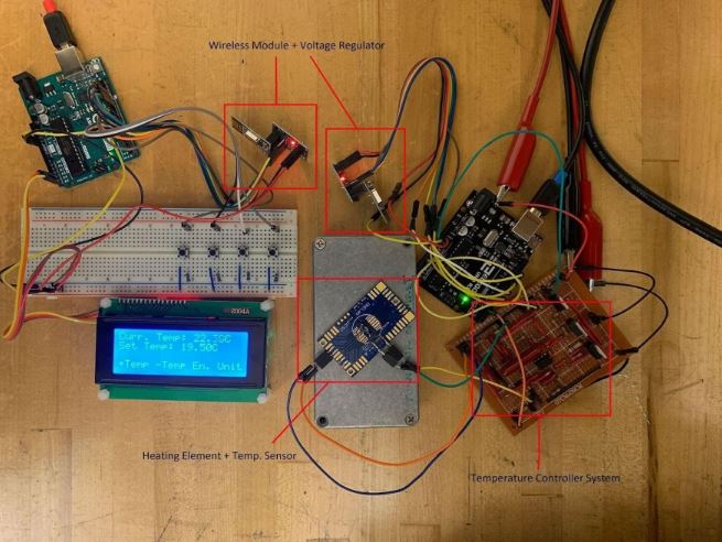 Wireless PID Controller